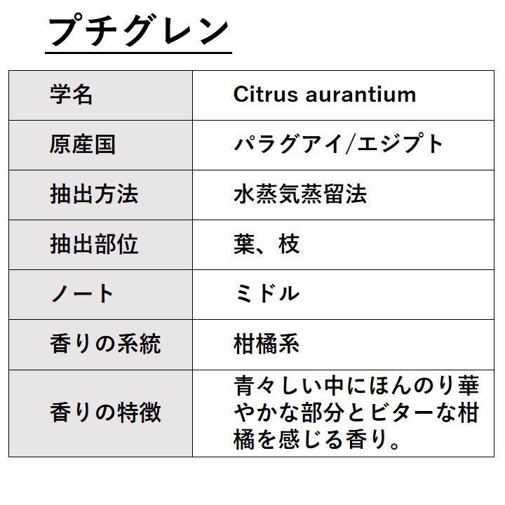 プチグレン 精油 10ml×5本 ラベルなし エッセンシャルオイル アロマオイル ASH AROMA