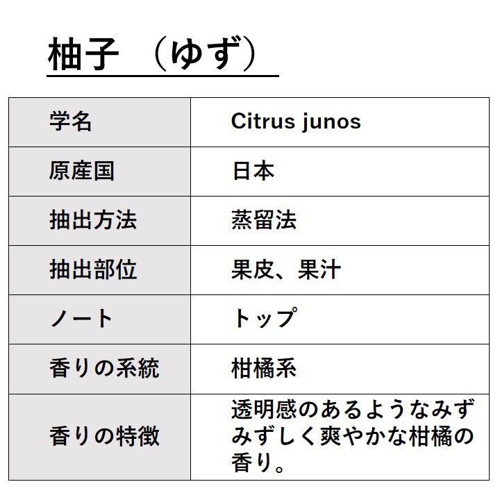 ͮ ʤ椺 ̳ 1kg ڥå󥷥륪 ޥ  ̷ YuzuۡAEAJɽŬǧۡڰǡMSDSȯԲġ