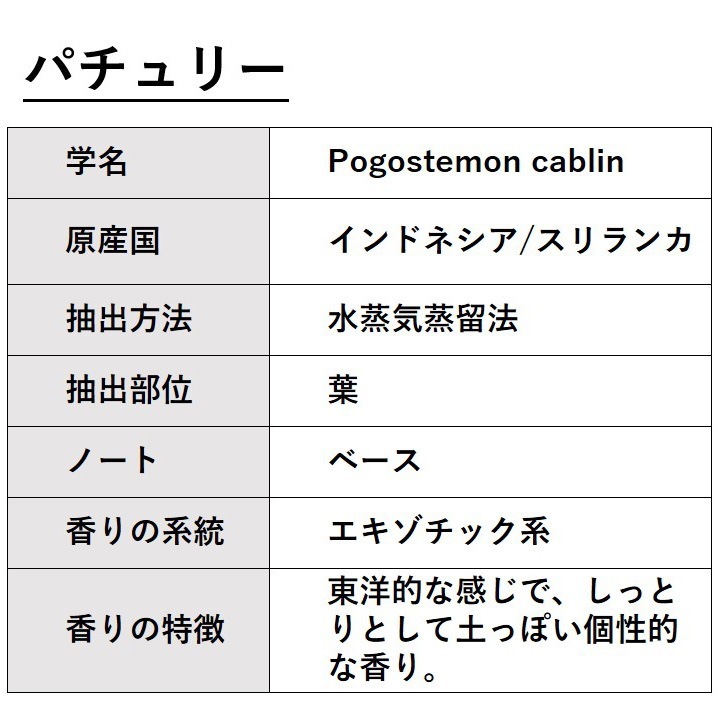 パチュリー 10ml 箱入り【エッセンシャルオイル アロマオイル 精油 パチュリ パチョリ エキゾチック系】【AEAJ表示基準適合認定精油】