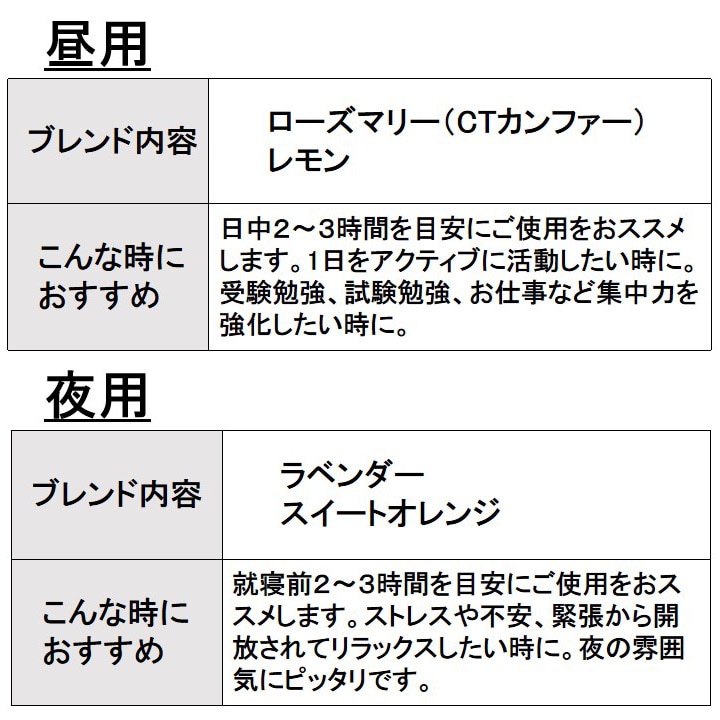 昼用 夜用 アロマブレンドオイルセット 【10mlx2本 +缶入りアロマストーン2個】 真正ラベンダー スイートオレンジ レモン ローズマリー 調香 ASH AROMA