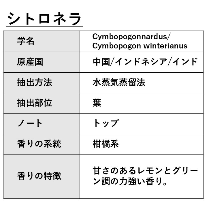 シトロネラ 30ml 【エッセンシャルオイル アロマオイル 精油 柑橘系】【AEAJ表示基準適合認定精油】