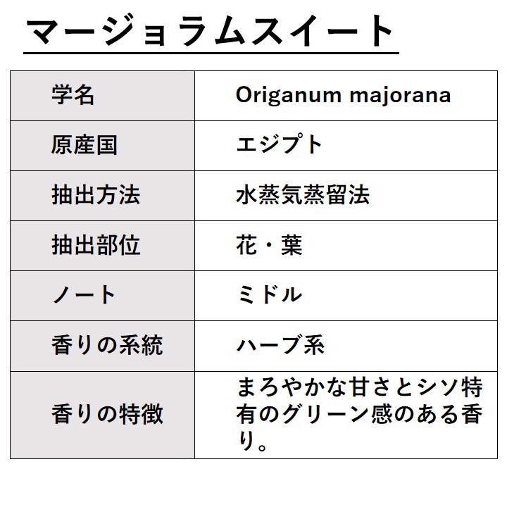 マージョラムスイート 100ml 【エッセンシャルオイル アロマオイル 精油 マジョラム ハーブ系】【AEAJ表示基準適合認定精油】
