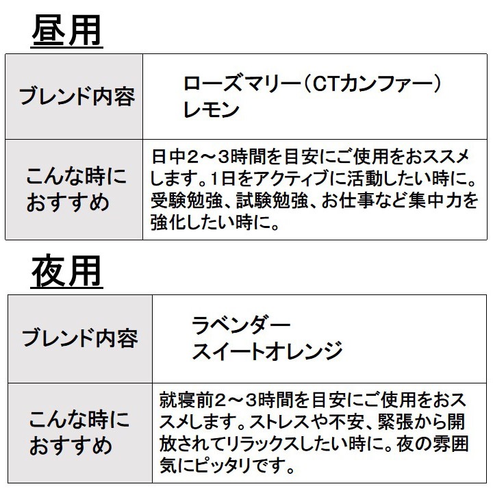昼用 夜用 アロマブレンドオイル 10mlx2本セット アロマストーン付き アロマオイル エッセンシャルオイル 精油  【送料無料】TVと同じ配合比率 天然100％ アロマ 真正ラベンダー スイートオレンジ レモン ローズマリーカンファー