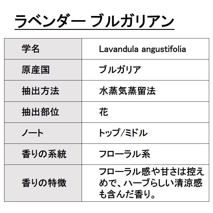 オーガニック ラベンダーブルガリアン エッセンシャルオイル 10ml アロマオイル 精油 AEAJ認定 天然 有機 Organic