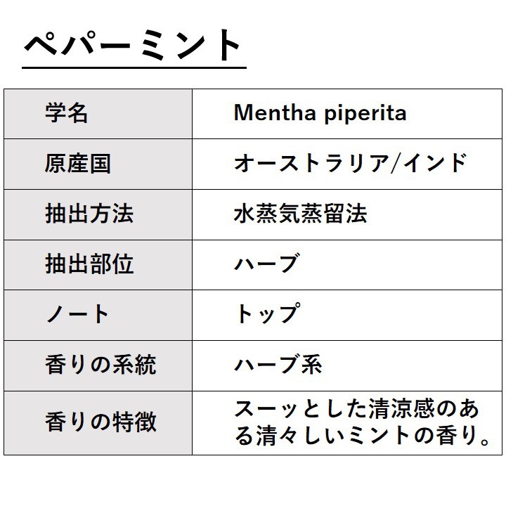 ペパーミント 30ml 【エッセンシャルオイル アロマオイル 精油 ミント ハーブ系】【AEAJ表示基準適合認定精油】