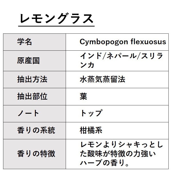 レモングラス 10ml 箱入り【エッセンシャルオイル アロマオイル 精油 柑橘系】【AEAJ表示基準適合認定精油】
