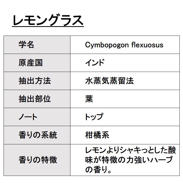 オーガニック レモングラス エッセンシャルオイル 50ml アロマオイル 精油 AEAJ認定 天然 有機 Organic 業務用