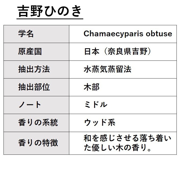 吉野ひのき 精油 10ml 箱入り エッセンシャルオイル アロマオイル ASH AROMA