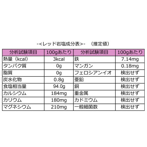 レッド岩塩 ヒマラヤ岩塩 粗粒 粒状 3mm～8mm 食塩 バスソルト ベース 1kg ローズソルト 紅塩
