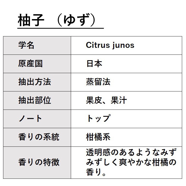 柚子 （ゆず） 100ml 【エッセンシャルオイル アロマオイル 和精油 柑橘系 Yuzu】【AEAJ表示基準適合認定精油】