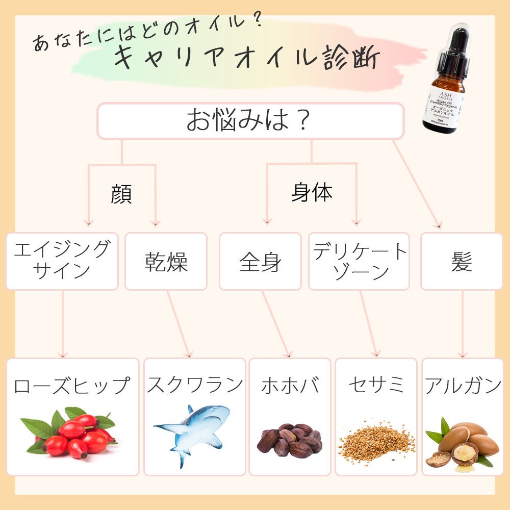 ホホバオイル 未精製 5L ゴールデン バージン キャリアオイル ベースオイル ASH AROMA