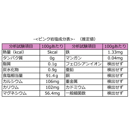 [̵] ԥ󥯴 ҥޥ  γ γ 3mm8mm  Хȥ١ 1kg