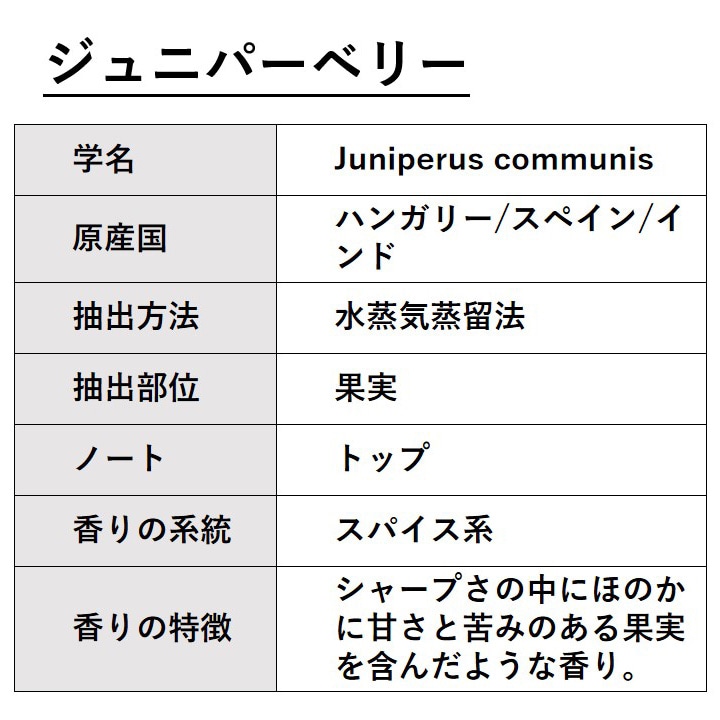 ジュニパーベリー 5ml 【エッセンシャルオイル アロマオイル 精油 スパイス系】【AEAJ表示基準適合認定精油】