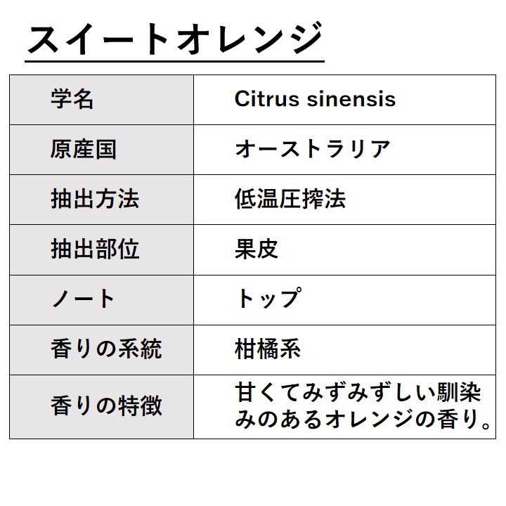 スイートオレンジ 50ml 【エッセンシャルオイル アロマオイル 精油 オレンジ オレンジスイート オレンジスィート スウィートオレンジ 柑橘系】【AEAJ表示基準適合認定精油】