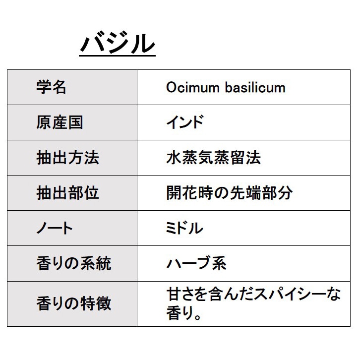 オーガニック バジル エッセンシャルオイル 5ml アロマオイル 精油 CTチャビコール AEAJ認定 天然 有機 Organic