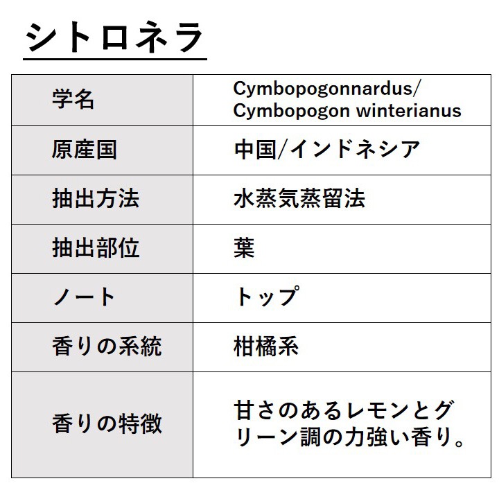 シトロネラ 10ml 【エッセンシャルオイル アロマオイル 精油 柑橘系】【AEAJ表示基準適合認定精油】