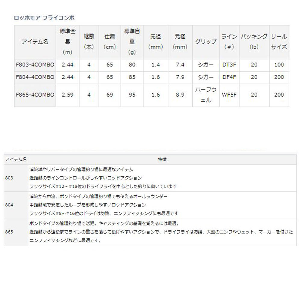 DAIWA  ե饤եå  å  #3 F803-4COMBO å ե饤 åۥ⥢ ե饤