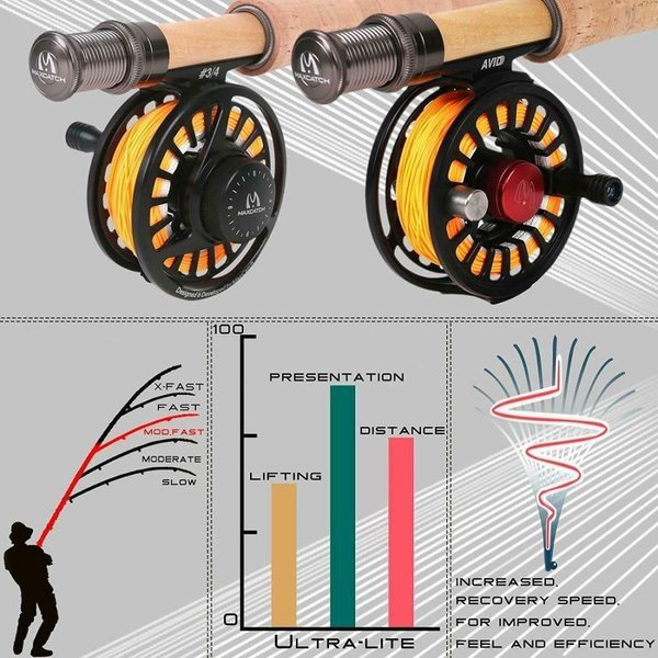 フライロッド 6.6' 2WT 4PC 渓流 源流 川 入門 オススメ ケース付き