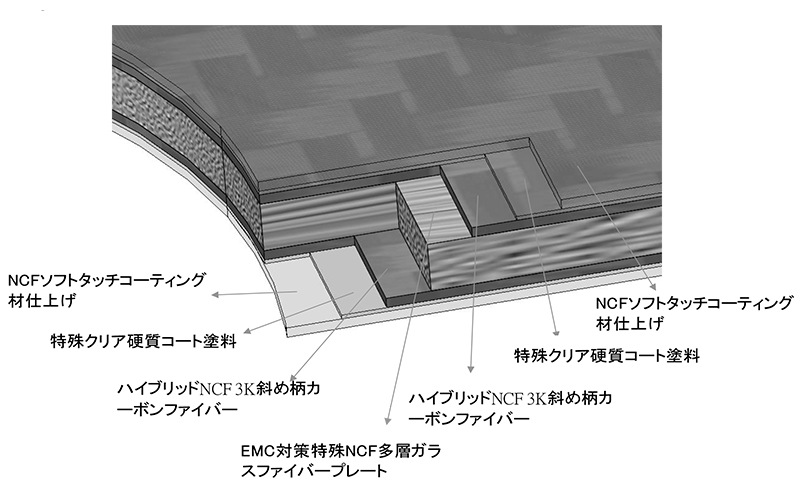 FURUTECH (�ե�ƥå�) Outlet Cover 106-S Plus NCF NCF����ѡ���EMC�к������ȥ�åȥ��С�