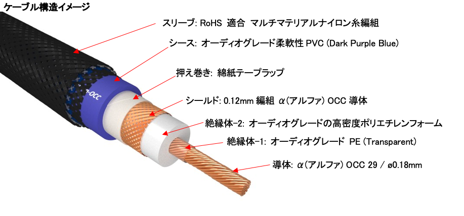 FURUTECH (եƥå) Digiflux (RCA) ϥɡ졼 ǥ륱֥ (1.2m)