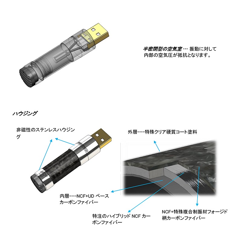 FURUTECH (եƥå) NCF Clear Line-USB USBץƥޥ (1)