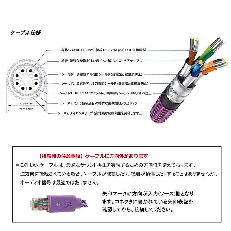 FURUTECH�ʥե�ƥå���LAN-8 NCF Plus �ⲻ���ϥ�����ɥ��졼�� LAN�����֥�ʥ��ƥ��꡼8��40GBASE-T�б���