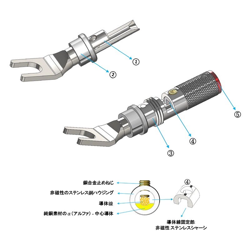 FURUTECH (�ե�ƥå�) CF-201 Plus NCF (R) �ϥ�����ɡ����졼�� Y�饰ü�� (���������å���2��1��)