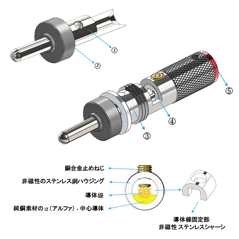 FURUTECH (եƥå) CF-202 NCF Plus (R) ϥɡ졼 Хʥʥץ饰 (å21)