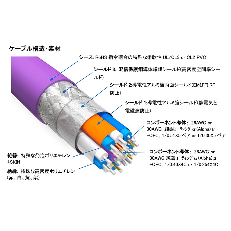 FURUTECH (եƥå) HF-X-NCF HDMI֥ (Ver.2.18K/60p48Gbps)