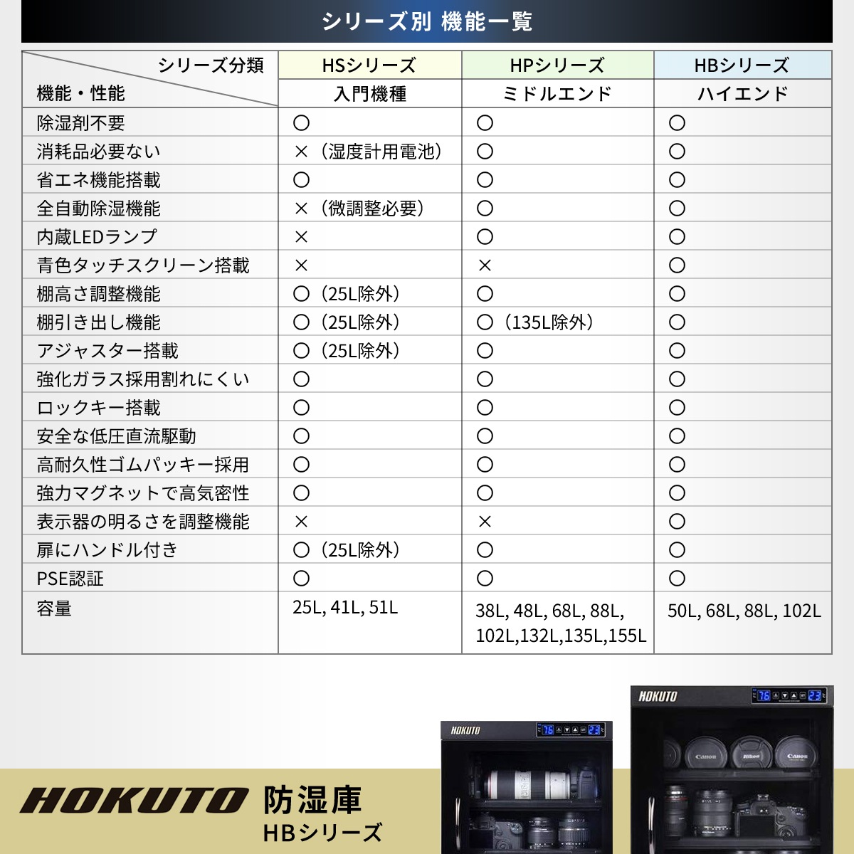 HOKUTOɼˡɥ饤ܥåHP-38EXHP꡼38L 5ǯݾ̵ ưǽʥ͵ǽܡå塡󥺤ΥкڡŲ̵ưݴɸˡǥ饫кˡ󥺥кɥ饤ӥͥåȡ5ǯݾڡ̵