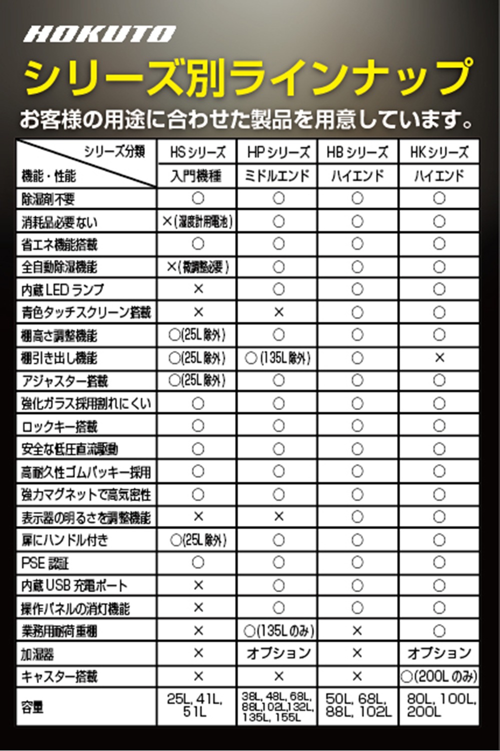HOKUTOɼˡɥ饤ܥåHK-80HK꡼80L 5ǯݾ̵å꡼ưǽʥ͵ǽܡ¢LED󥺤ΥкڡŲ̵ưݴɸˡǥ饫кüǽܡȥ쥫ݴ