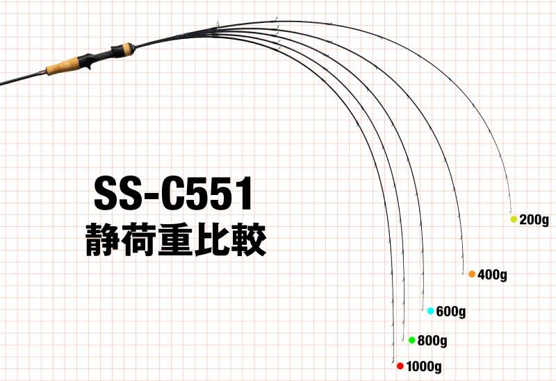 ジャッカル スイッチスティック SS-C551 (鯛ラバ タイラバロッド)(大型