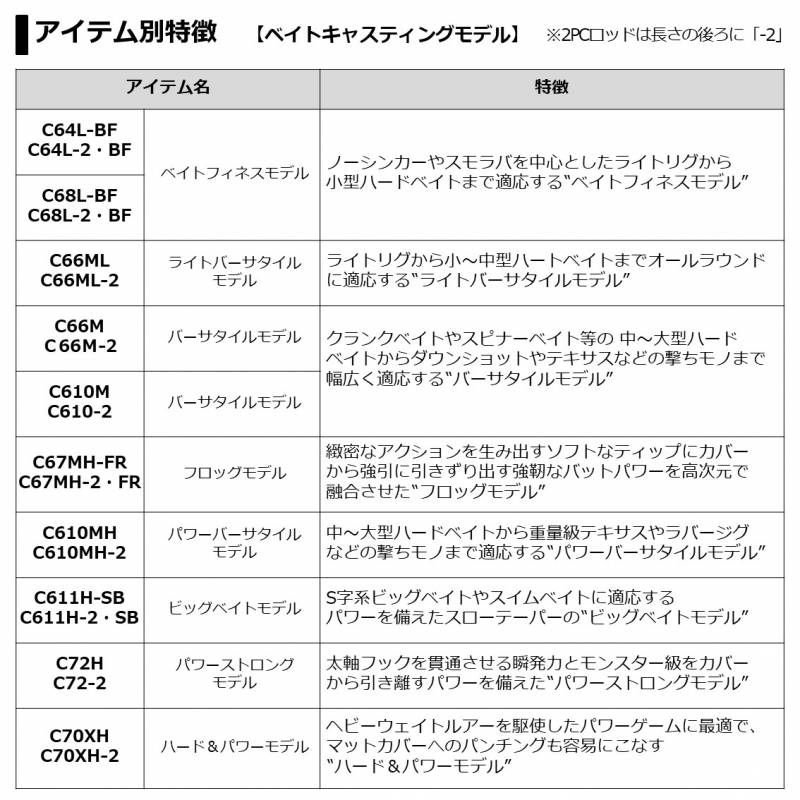 ダイワ ブレイゾン C70XH-2 (バスロッド ベイト) | バスロッドM 『バス