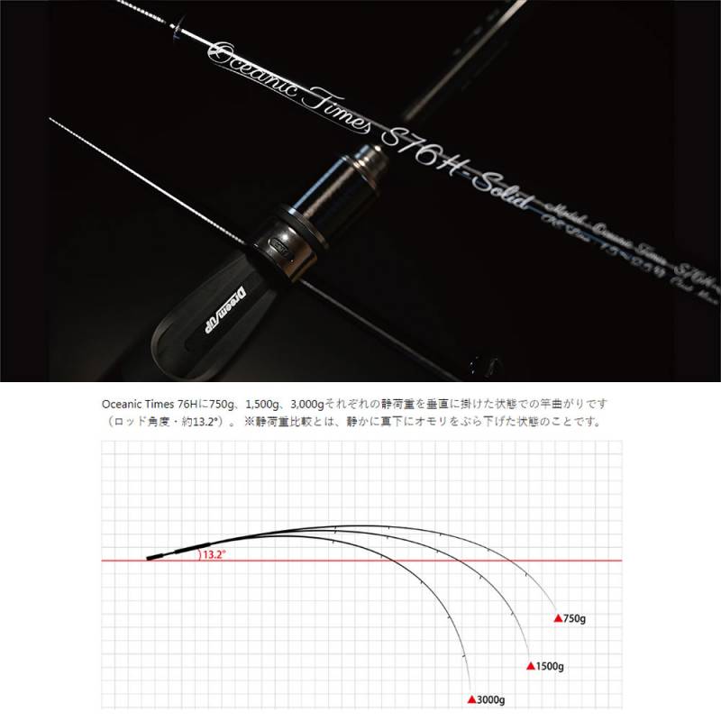 ドリームアップ オーシャニックタイムズ S76H-ソリッド