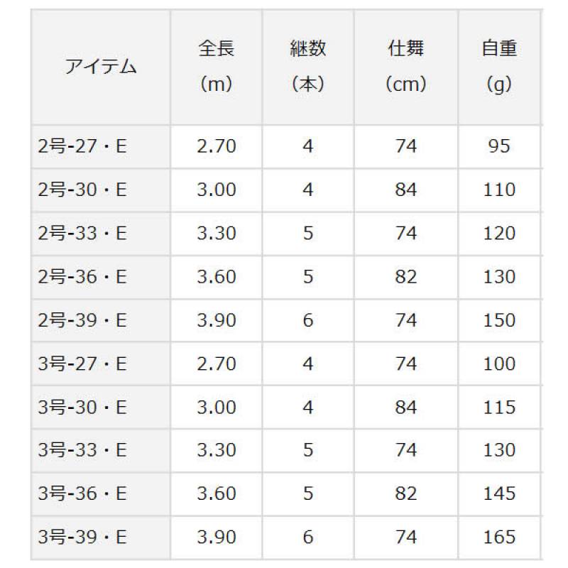 ダイワ 17 小継せとうち 3-36・E (釣り竿 磯竿) | 上物磯竿M 『磯竿