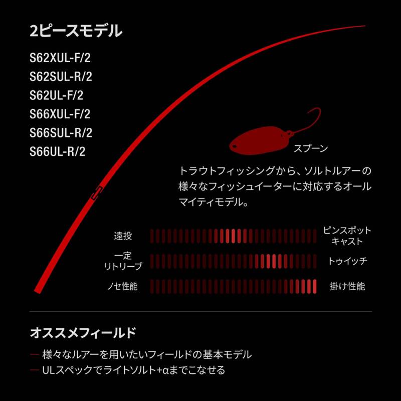 シマノ 24 ワールドシャウラ テクニカルエディション S62UL-F/2 (バス