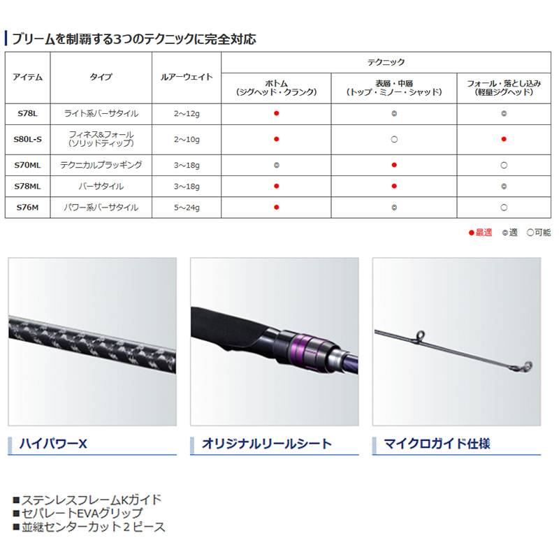 シマノ 20 ブレニアスBB S80L-S (シーバス ロッド) | ショアロッドM