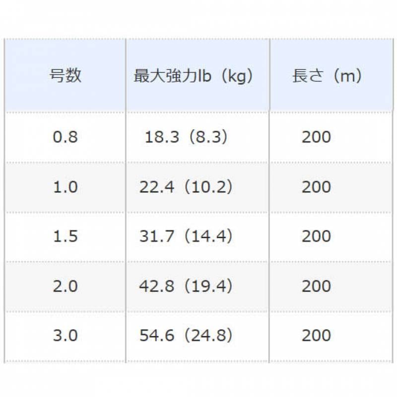 追加商品画像