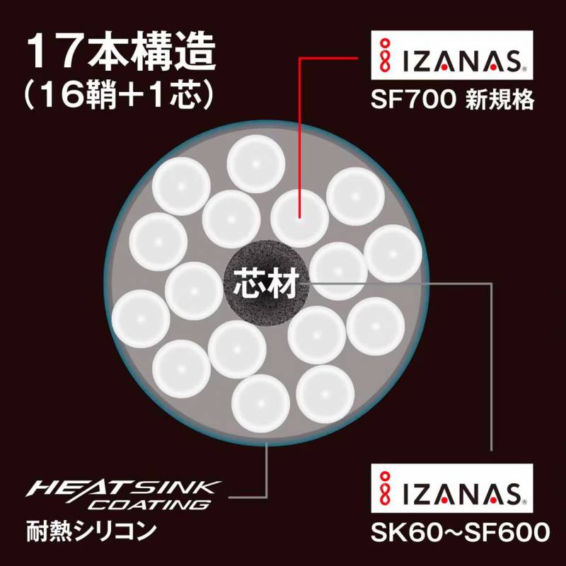 シマノ オシア17+ PE 10m×5カラー 8号～12号 300m LD-A71Y (ソルト