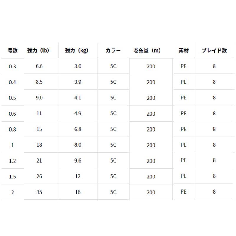追加商品画像