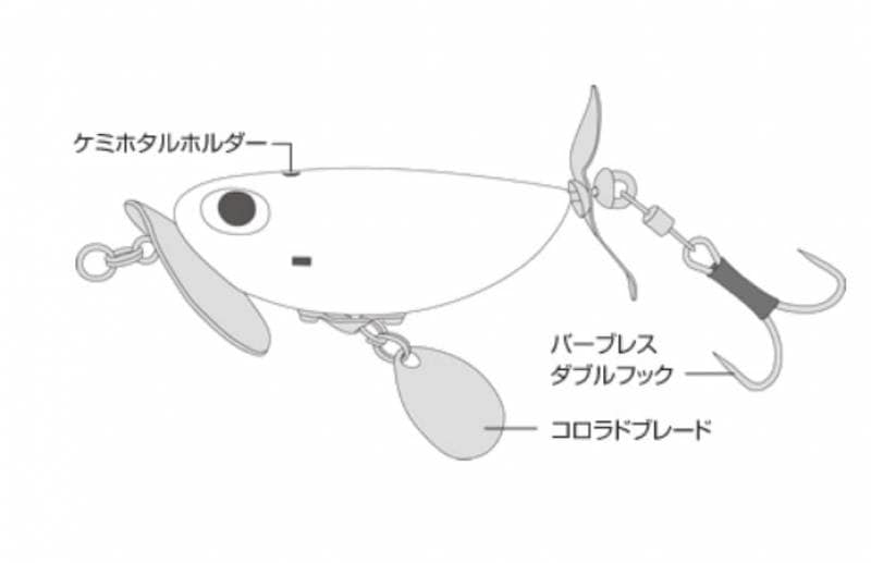 全9色】 コーモラン VIVA でんぐりガエル 鯰SP (ナマズルアー