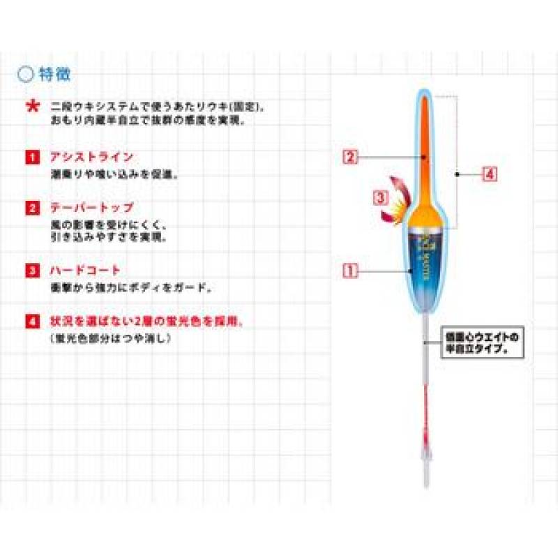 追加商品画像