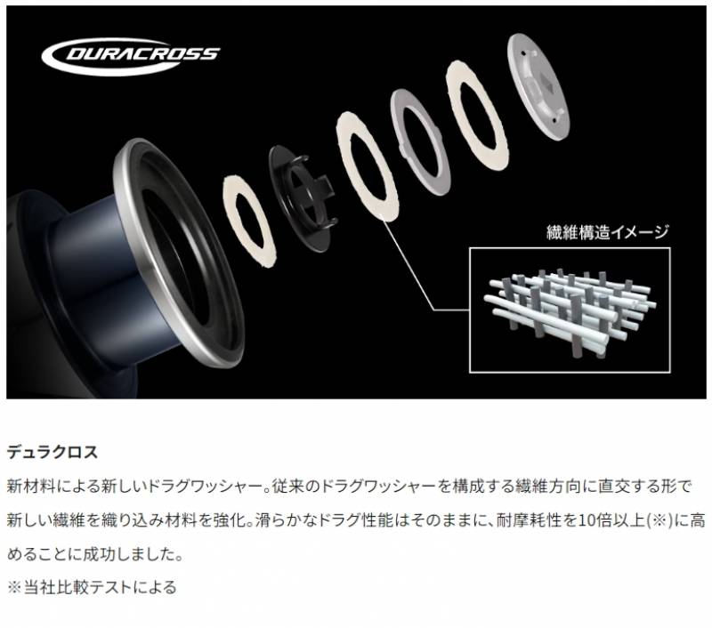 シマノ 23 ストラディック 4000XG (スピニングリール) | スピニング