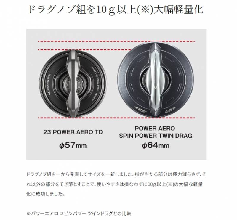 シマノ 23 パワーエアロTD 標準 (遠投スピニングリール) | 投用
