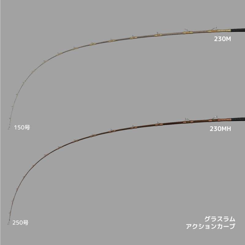 アルファタックル 泳がせロッド フィッシング アルファタックル 泳がせ