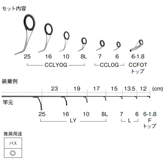 富士工業 ロッドビルディングガイドSS CCLYOG2571 (替ガイド ロッド