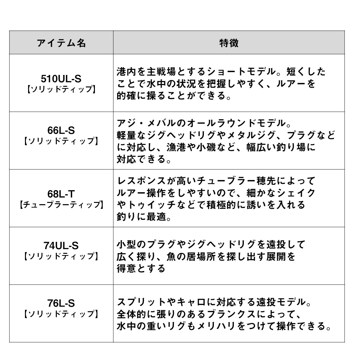 ダイワ アジメバルX 66L-S (アジングロッド メバリングロッド 竿