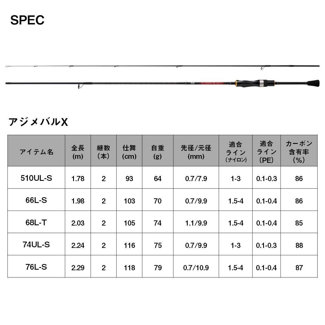 アジメバルX66L-S ダイワ アジメバルX 66L-S (アジングロッド メバリングロッド 竿
