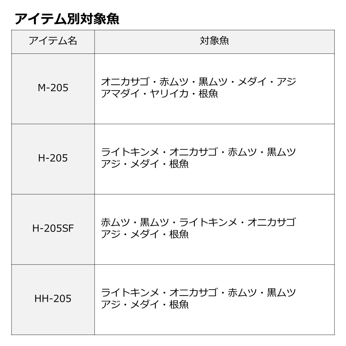 ダイワ 極鋭 中深場 H-205 (船竿) | 船竿M『船竿』 | フィッシング遊