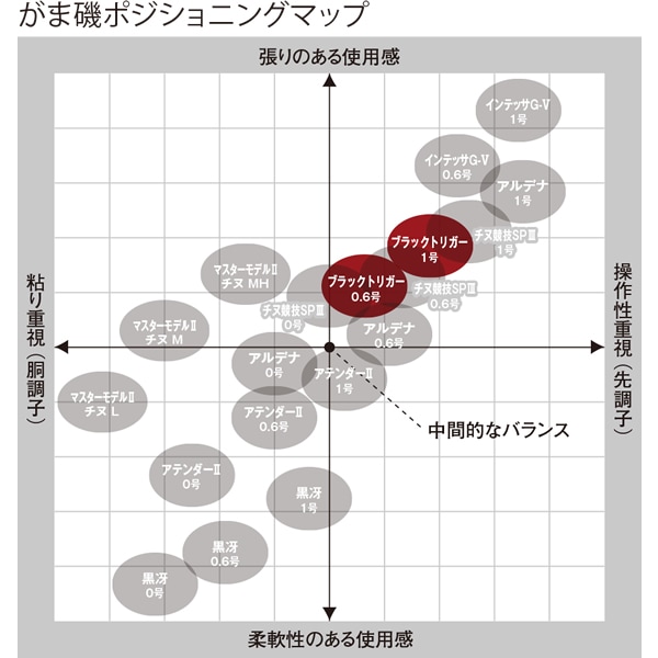 がまかつ がま磯 ブラックトリガー 0.6号53 (磯竿) | 上物磯竿M 『磯竿